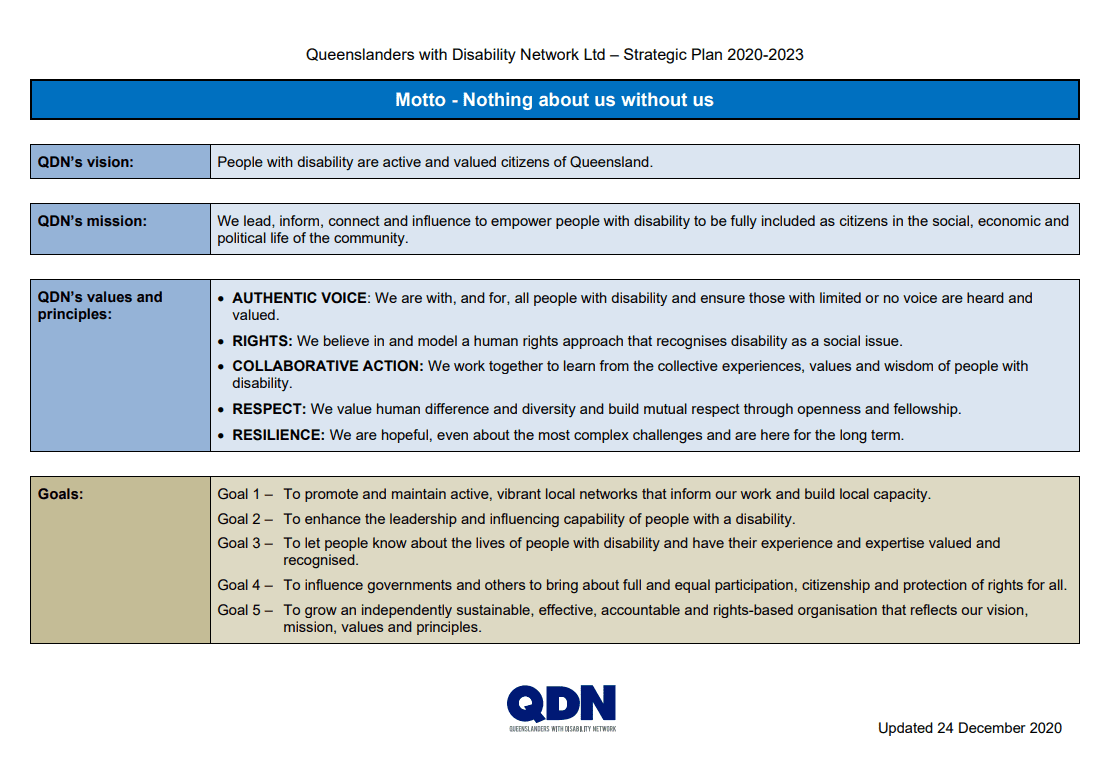 Image of the front page of QDN'sStrategic Plan